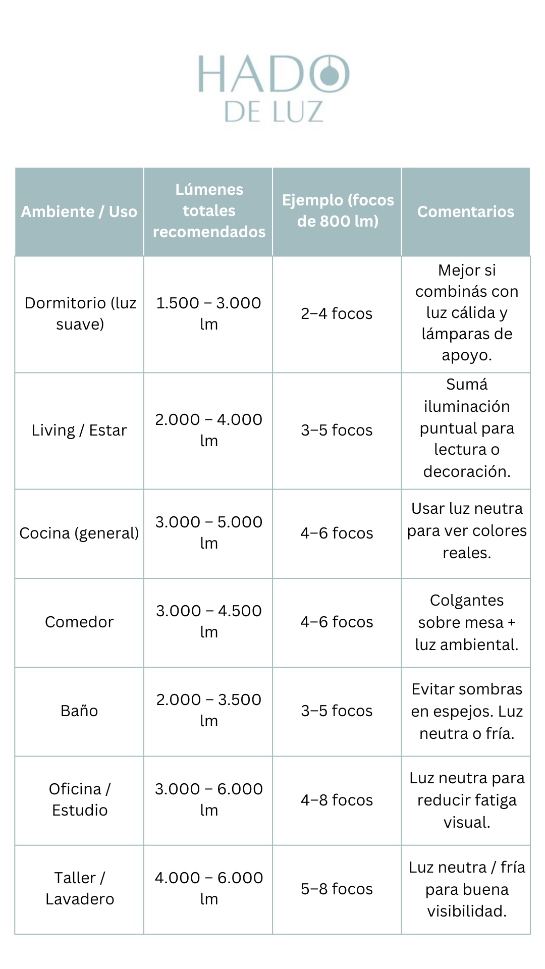 Tabla de Lúmenes